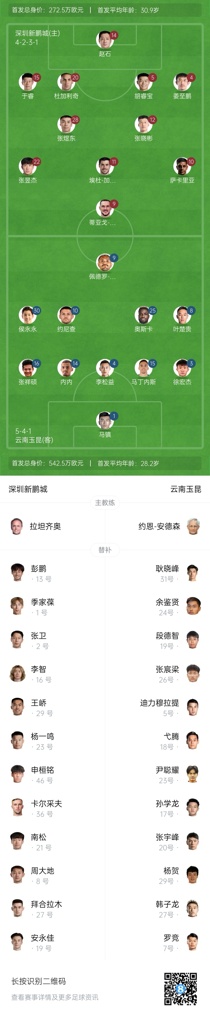 新鹏城vs玉昆首发：4外援PK5外援！奥斯卡外援身份赛季首秀