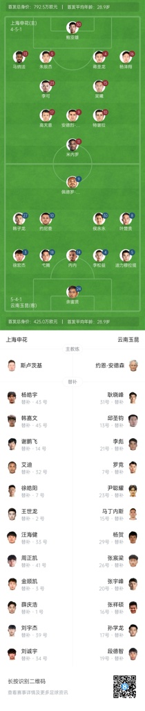 申花vs玉昆首发：4外援PK3外援！朱辰杰、侯永永出战，奥斯卡缺席