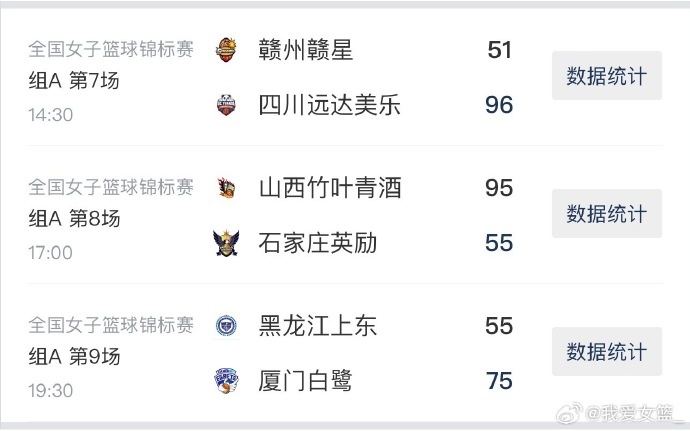 女篮锦标赛第6比赛日综述：黑龙江一节半仅4人出战不敌厦门